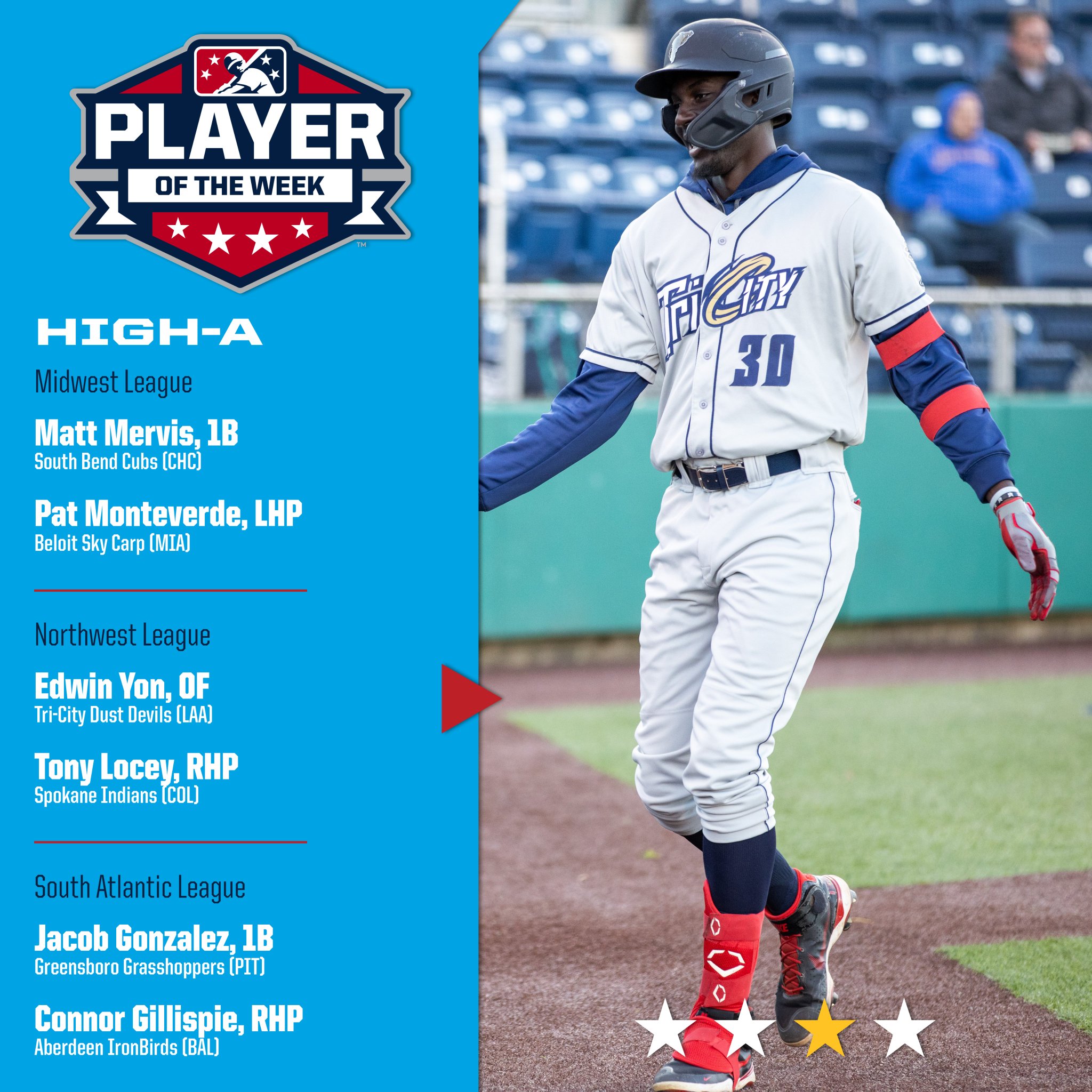 Minor League Baseball on Twitter "Angles prospect Edwin Yon hit .545 and tied for the