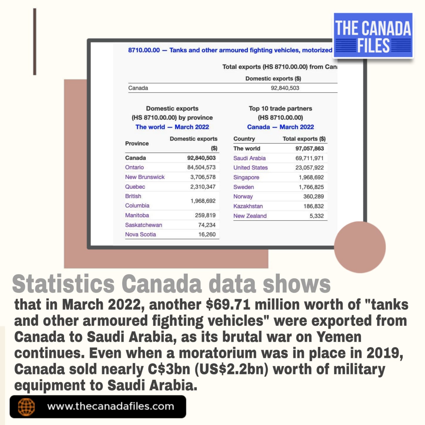 The Canada Files on Twitter "New StatCan_eng data shows Canada