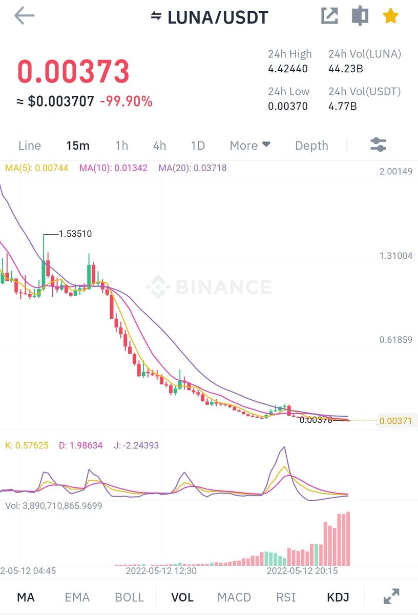 PeckShield Inc. on Twitter ""Should the price of the LUNA/USDT