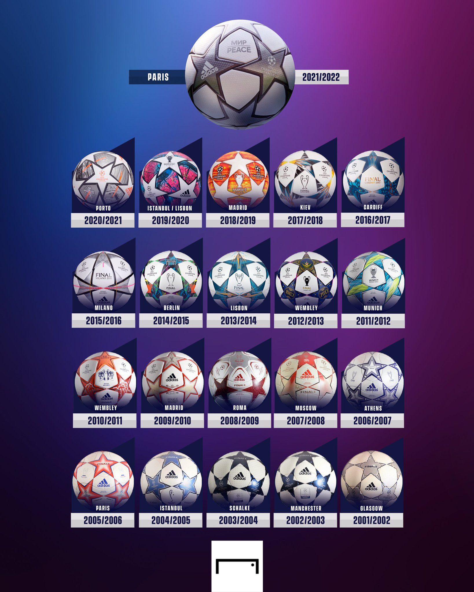 GOAL on Twitter "UCLfinal footballs over the years 🤩 https//t.co