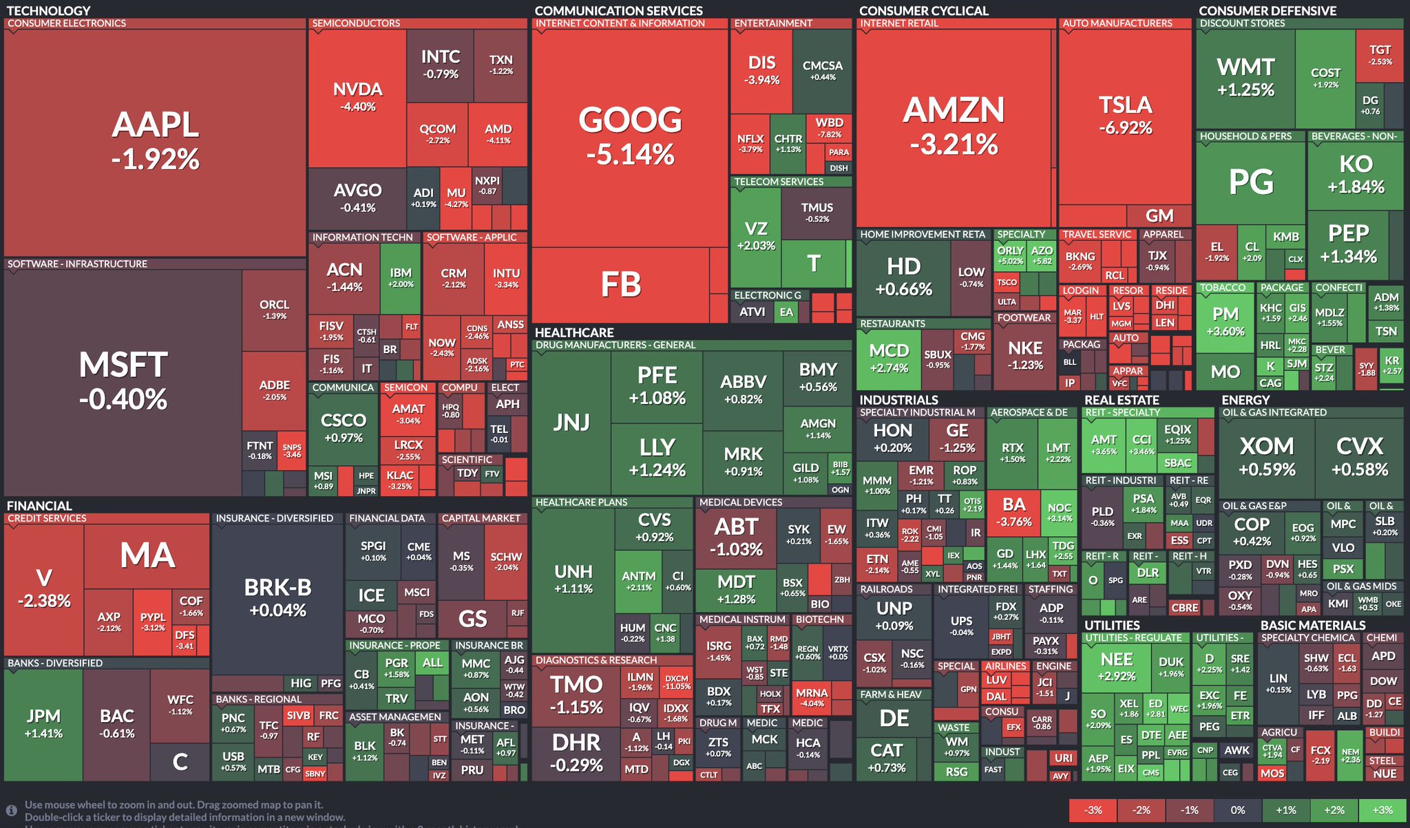 Stock Market News Twitter પર "Final heat map of the S&P 500's