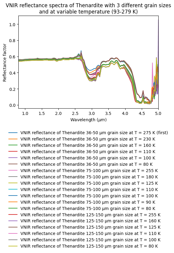 SSHADE Databases for Spectroscopy of Solids on Twitter "New spectra