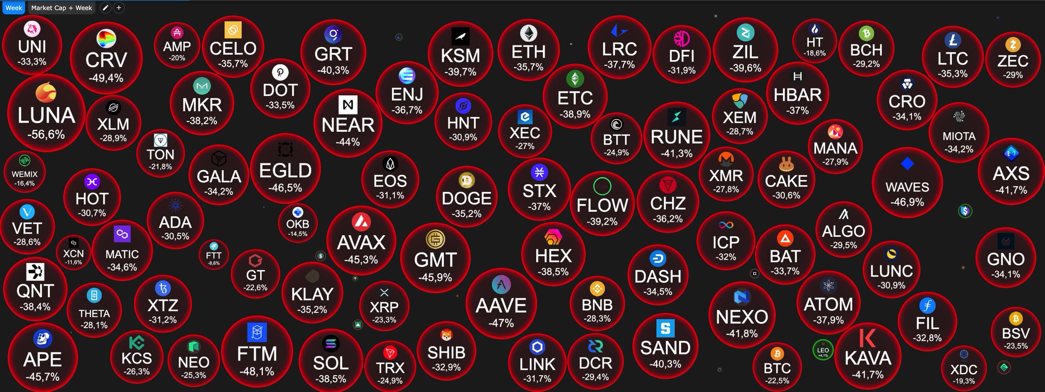 il Capo Of Crypto on Twitter "https//t.co/ItFhsSIwxZ" / Twitter