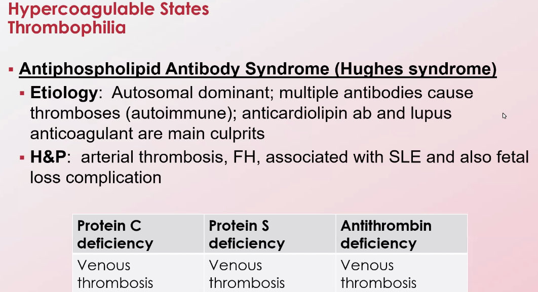 Studying Medicine on Twitter "Antiphospholipid Antibody Syndrome
