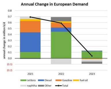 dieselpris europa 2023 Follow Esaienergy's (@Esaienergy) Latest Tweets / Twitter
