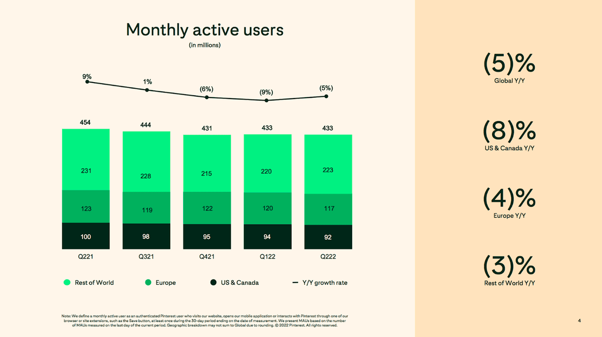 I decided to write a thread about PINS Q2 earnings. Earnings were