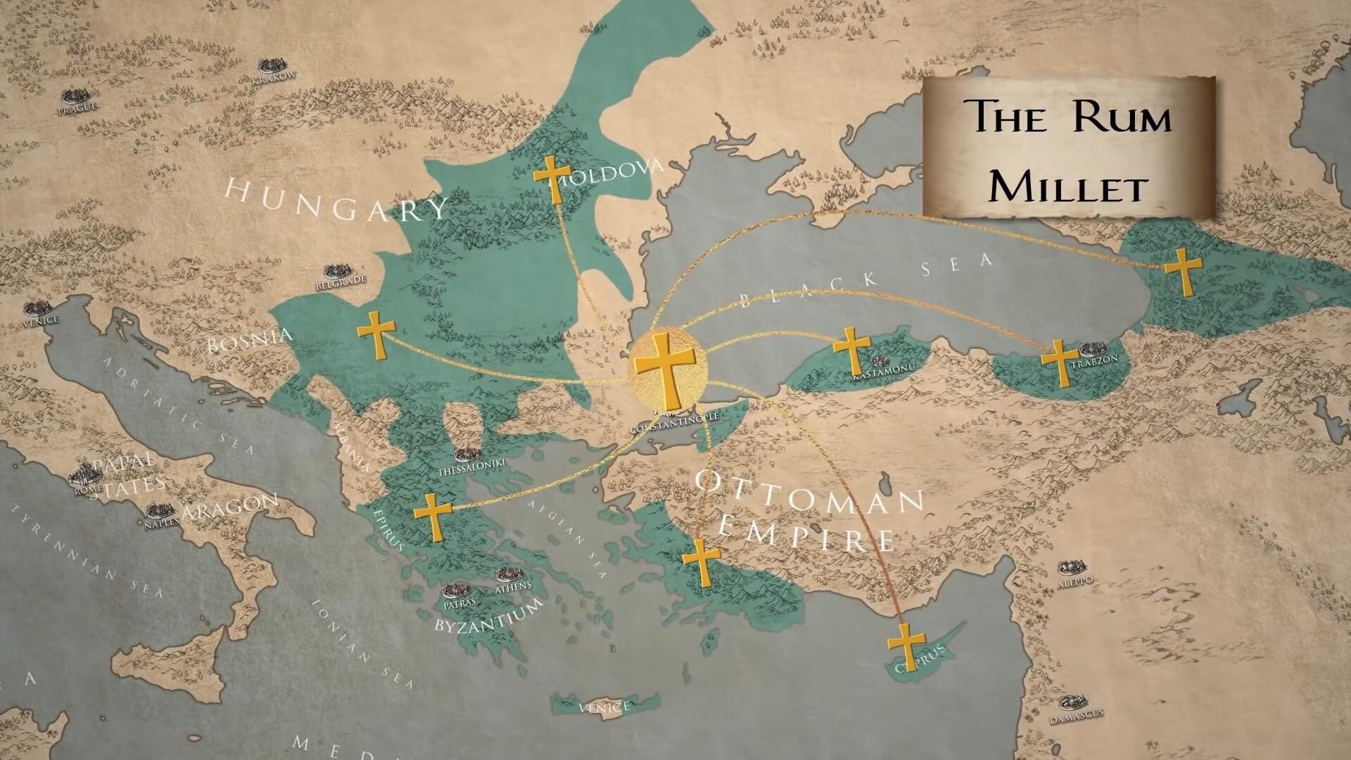 Millets Ottoman Empire