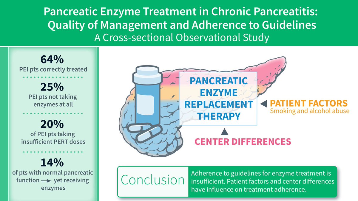 Keith Siau on Twitter "RT UEGJournal 📌 Pancreatic enzyme treatment