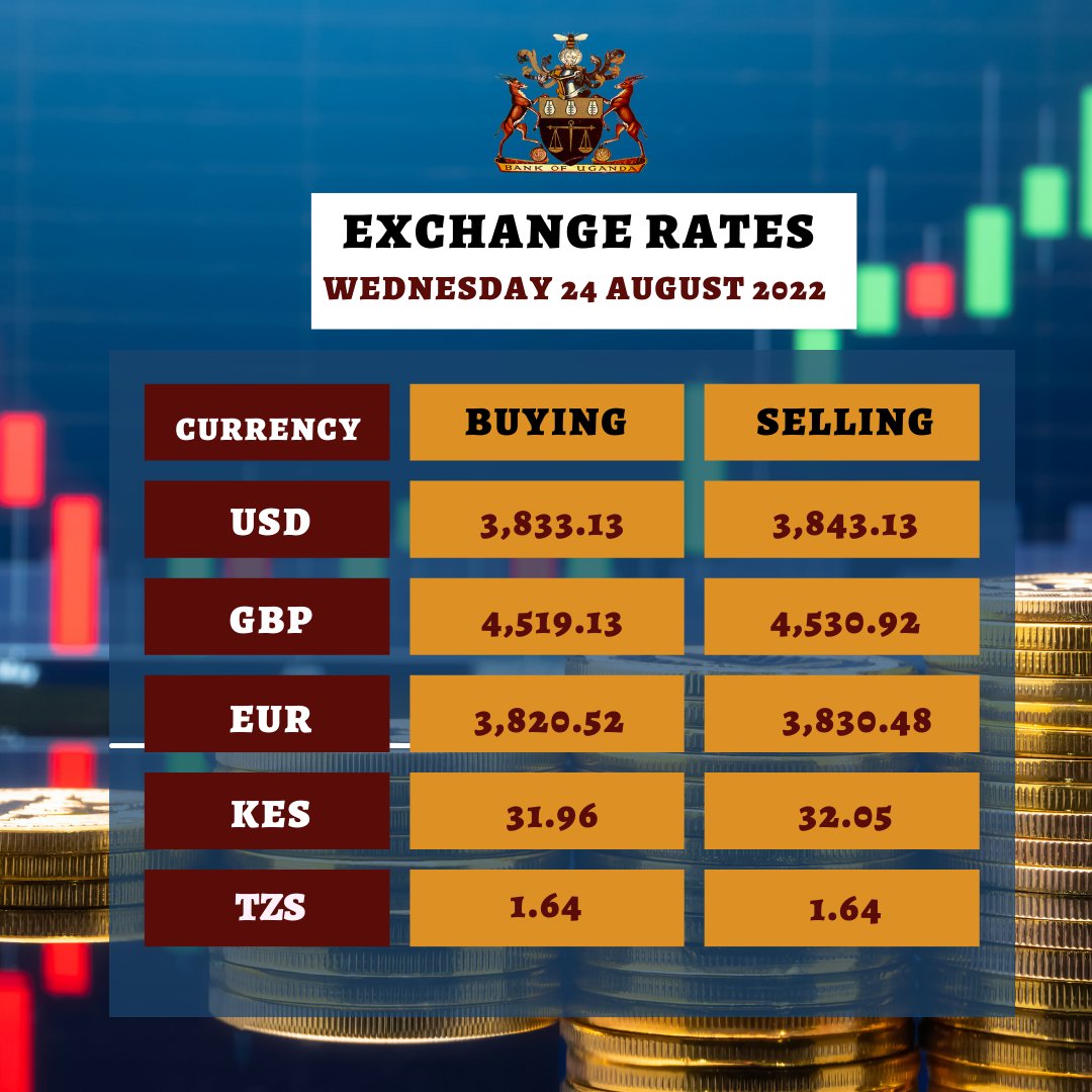 Bank of Uganda on Twitter "Today's Exchange Rates For more Rates