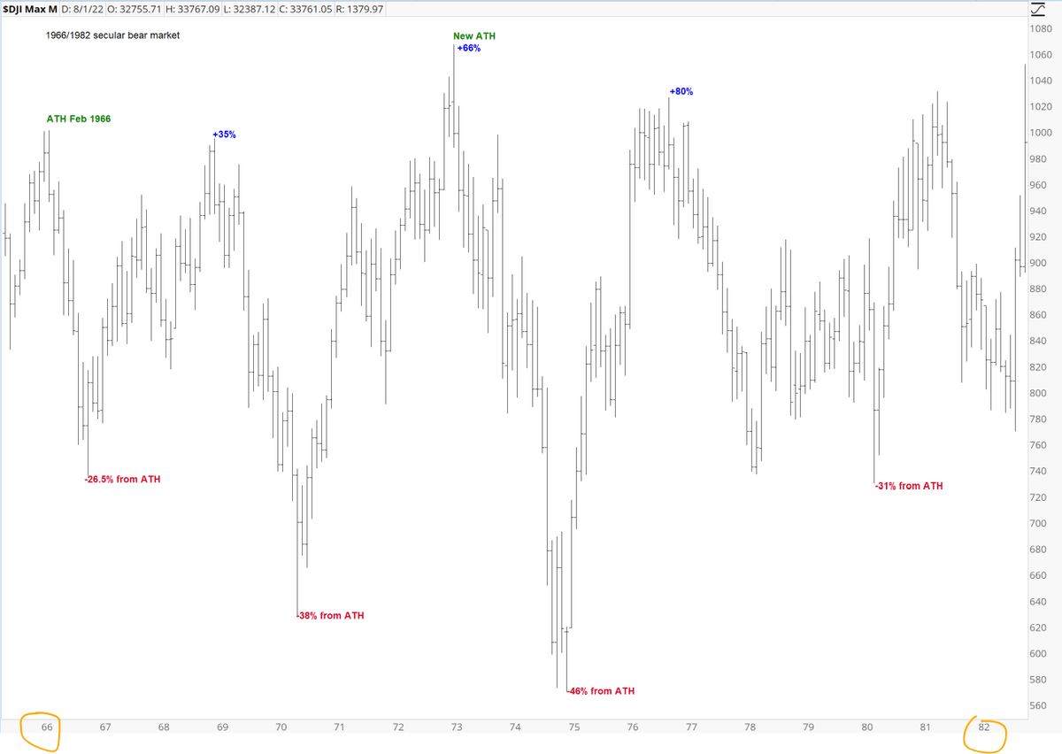 SciFades on Twitter "RT AheadoftheNews SPX current low is 27.5