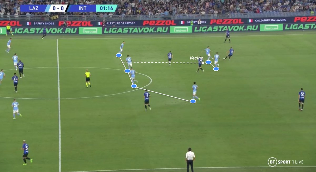 ⚪️🔵 Lazio's offball structure vs Inter ⚫️🔵 🔍How did Sarri annihilate