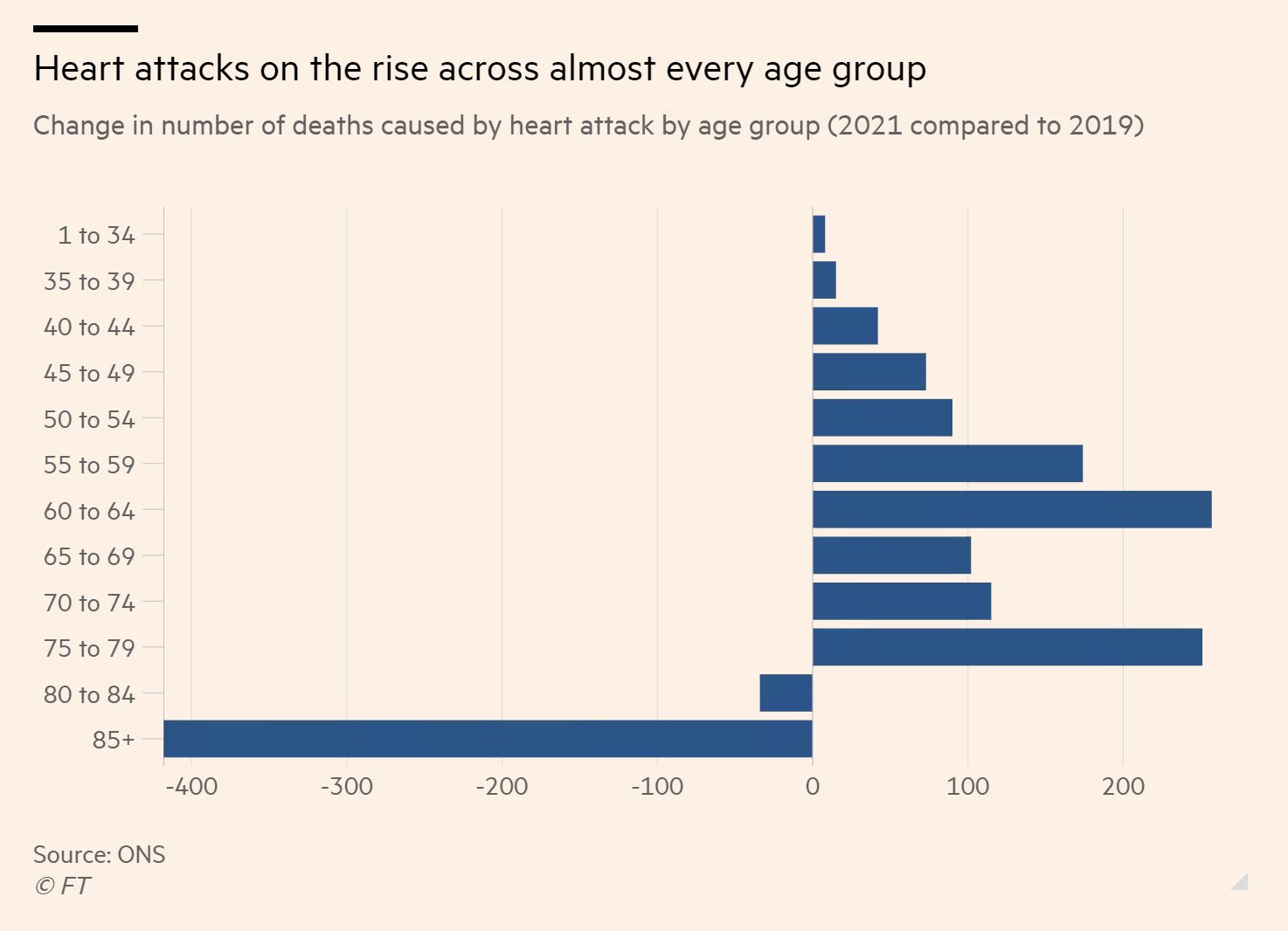 Financial Times on Twitter "An FT analysis of data from the UK’s NHS