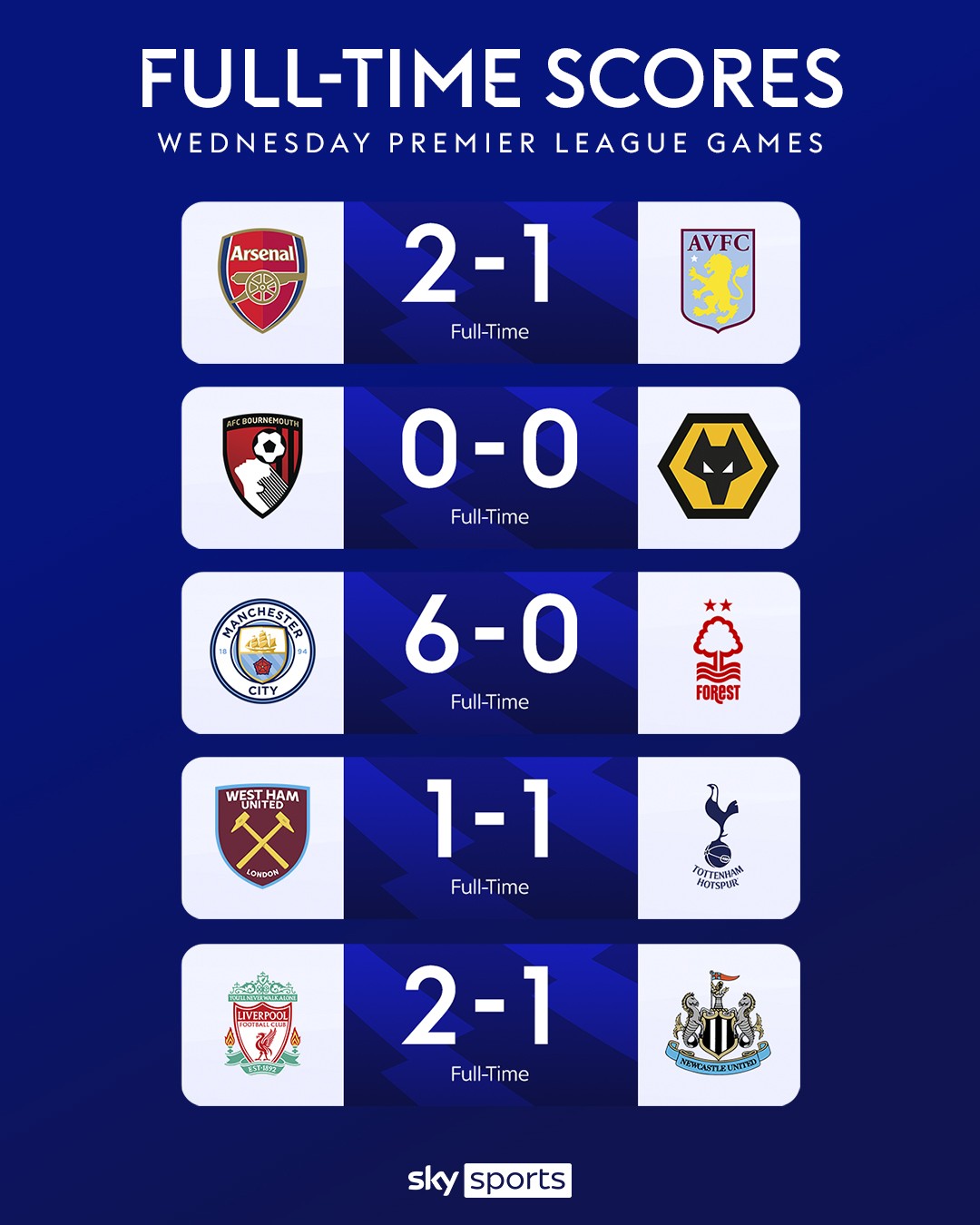 Premier League Scores How Much Does The Premier League Table Normally
