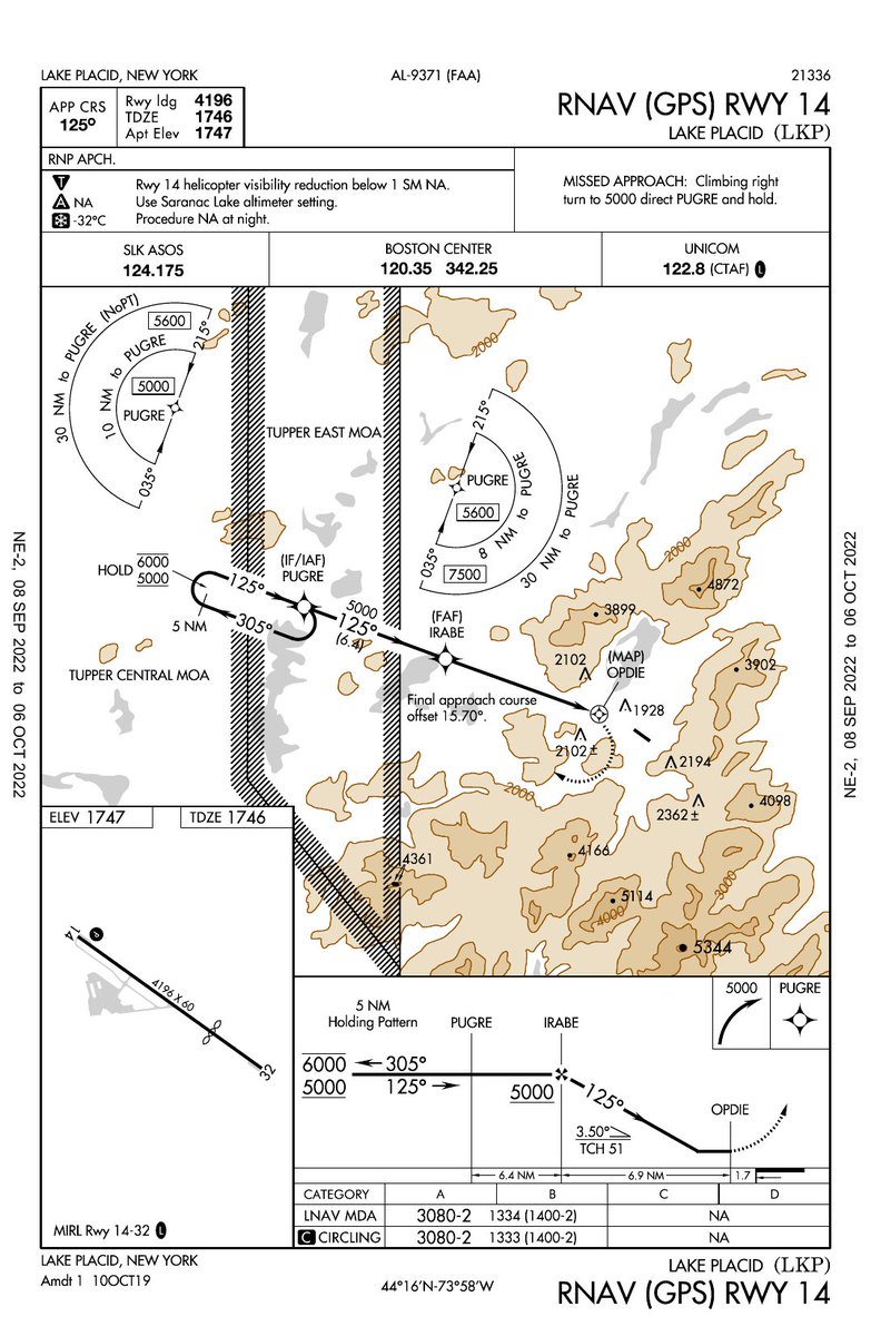 airport charts on Twitter "RNAV IFR Approach Procedure for Lake Placid