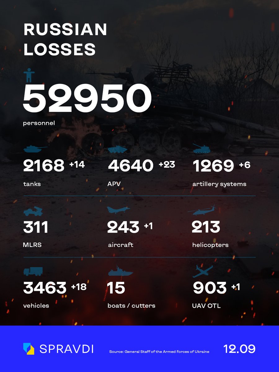 Centre UA on Twitter "The total estimated losses of the