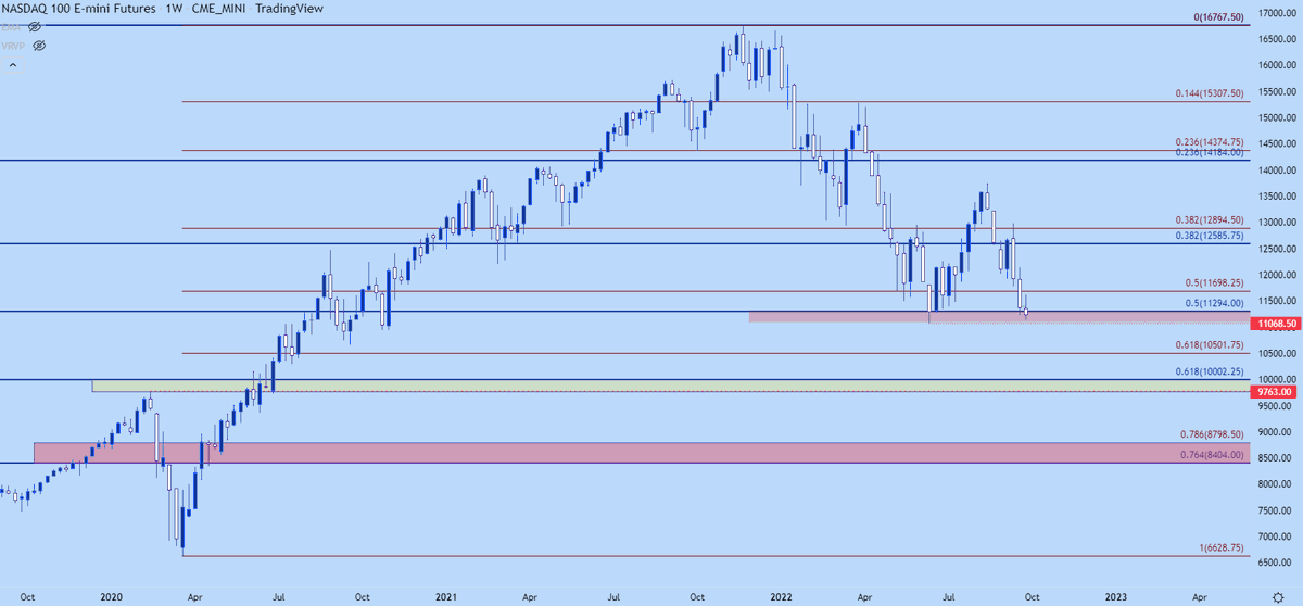 DailyFX Team Live on Twitter "RT JStanleyFX S&P 500, Nasdaq, Dow