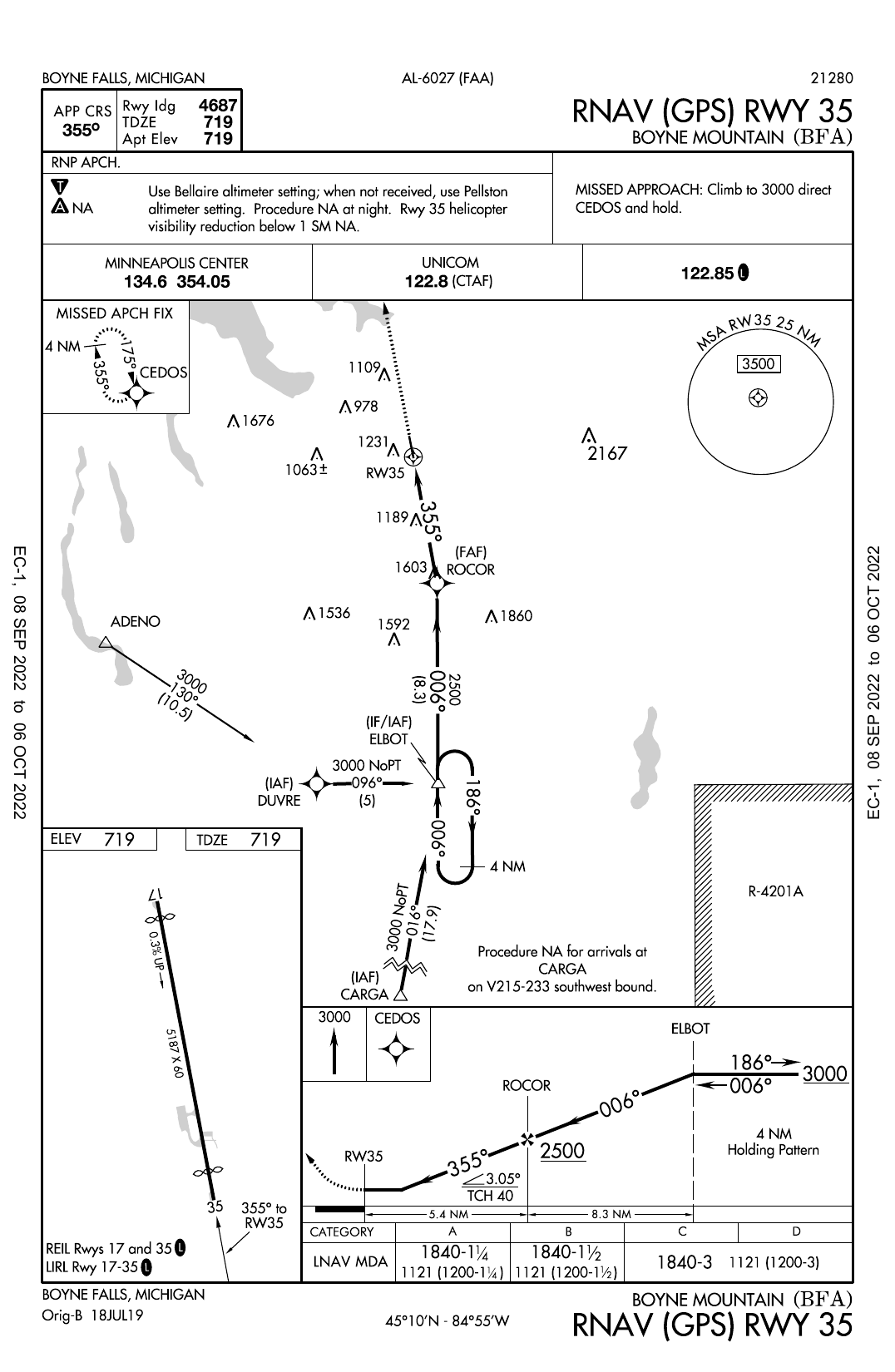 airport charts on Twitter "RNAV IFR Approach Procedure for Boyne