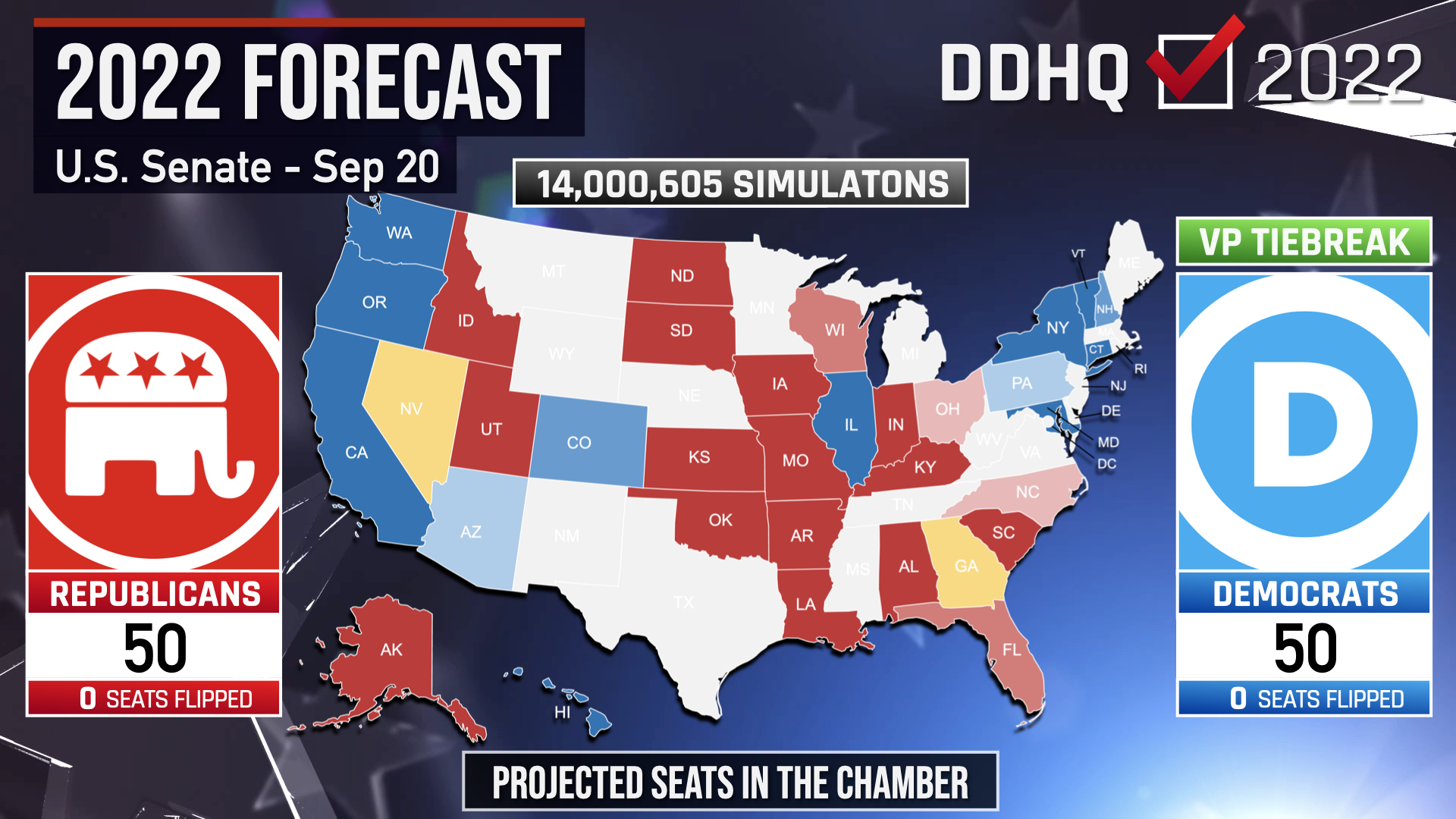 Decision Desk HQ on Twitter "DDHQ Forecast Update Sept. 20 New Senate