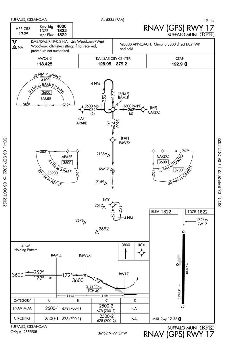 airport charts on Twitter "RNAV IFR Approach Procedure for Buffalo