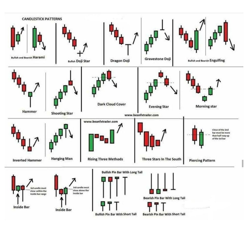 Steve Burns on Twitter "Free Monster Guide to Candlestick Patterns by