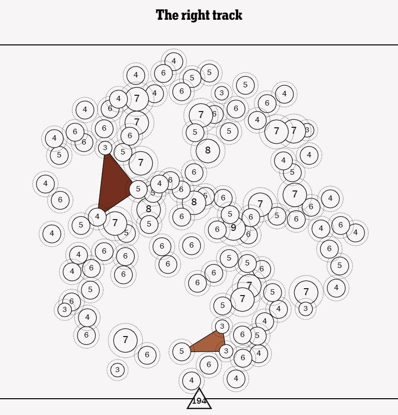 NYT Vertex Archive on Twitter "September 26, 2022. The right track. 