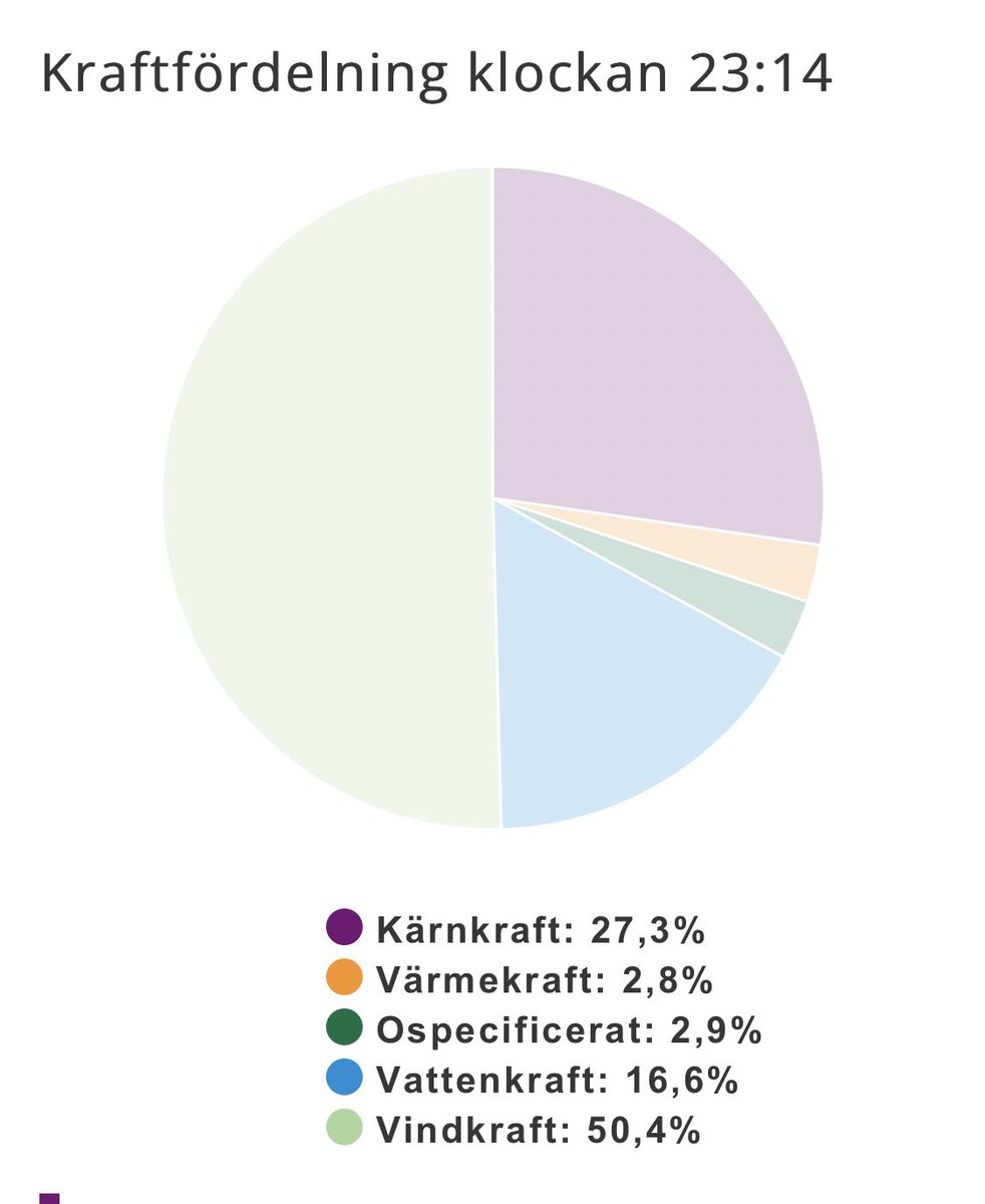 Ubbe Lothbrok on Twitter "Hur ofta är det höststormar?"