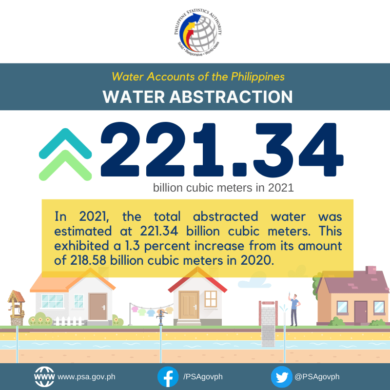 Philippine Statistics Authority on Twitter "𝐂𝐨𝐮𝐧𝐭𝐫𝐲’𝐬 𝐖𝐚𝐭𝐞𝐫 𝐔𝐬𝐞