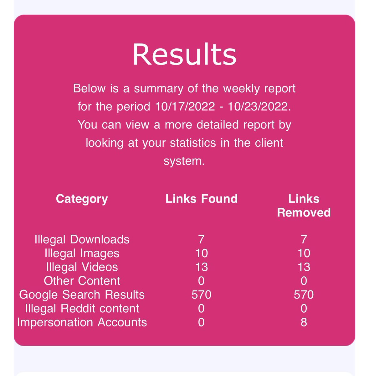 Blonde Gummybear on Twitter "Thank you cammodelprotect"