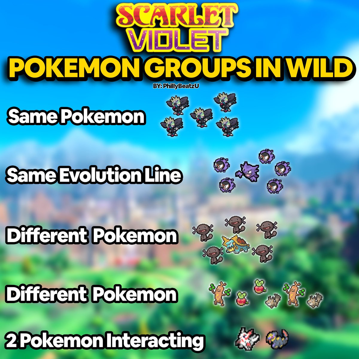 PhillyBeatzU on Twitter "Here are the types of Pokemon Groups you will