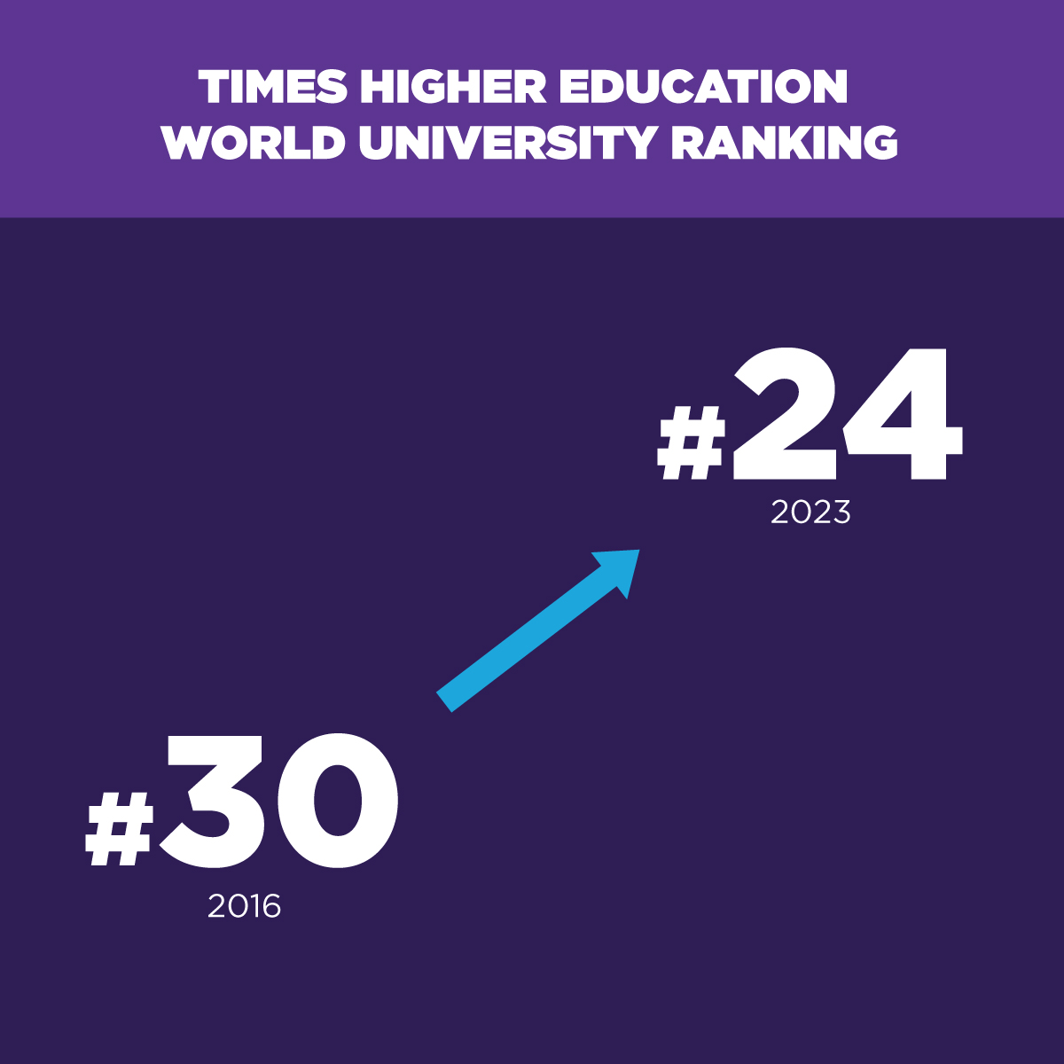 New York University on Twitter "In the new timeshighered World