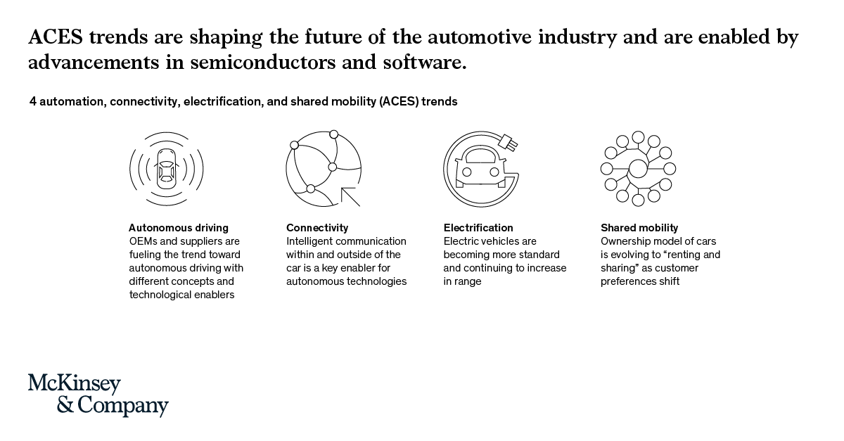 McKinsey & Company on Twitter "As the connectedcar ecosystem evolves