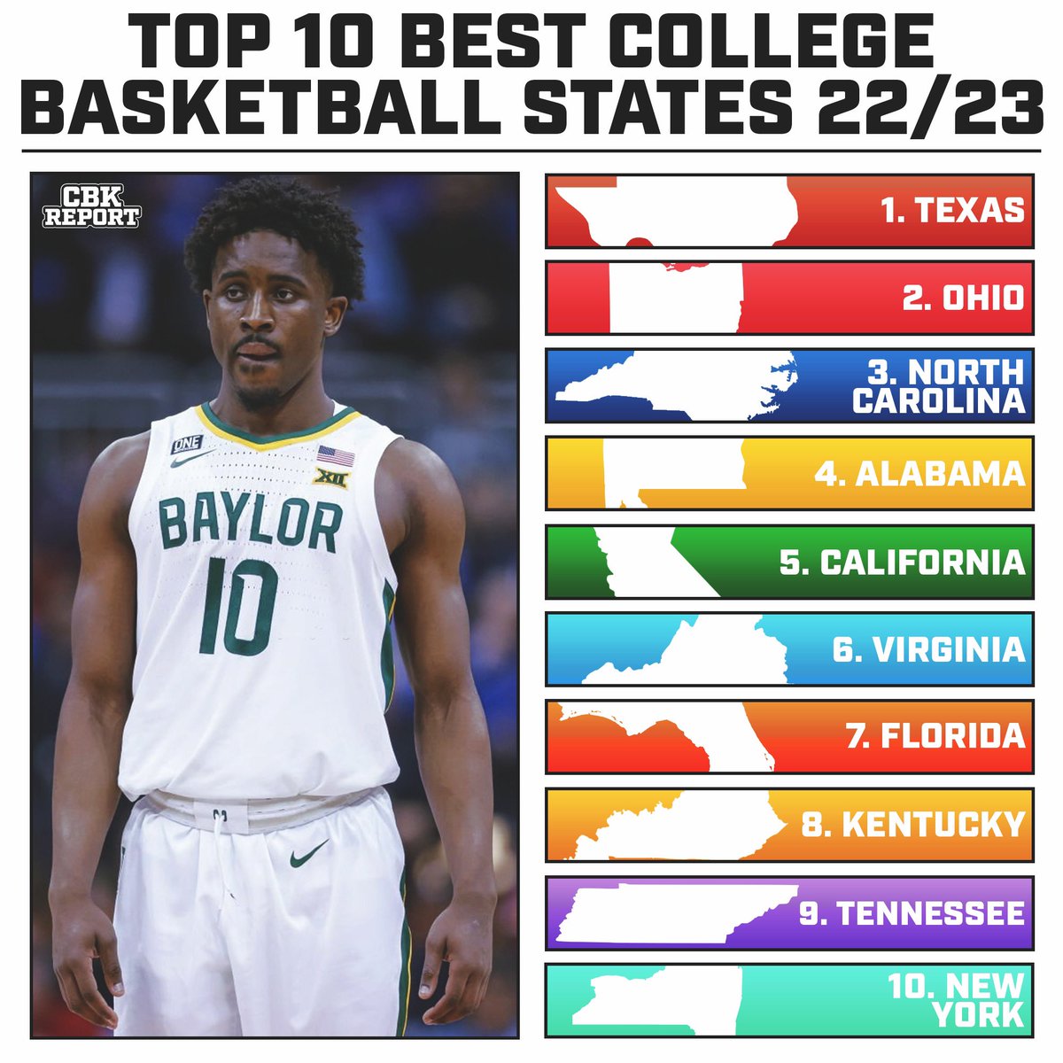 Bryin Caulfield on Twitter "RT CBKReport The top 10 college basketball states for this