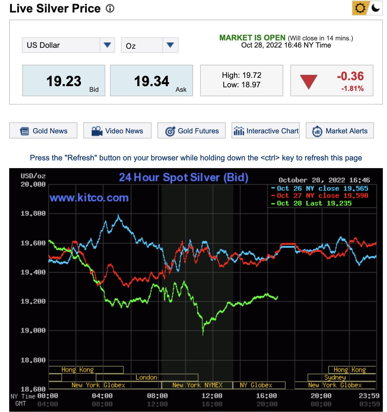Kitco Silver Spot Price 24 Hour Spot Chart