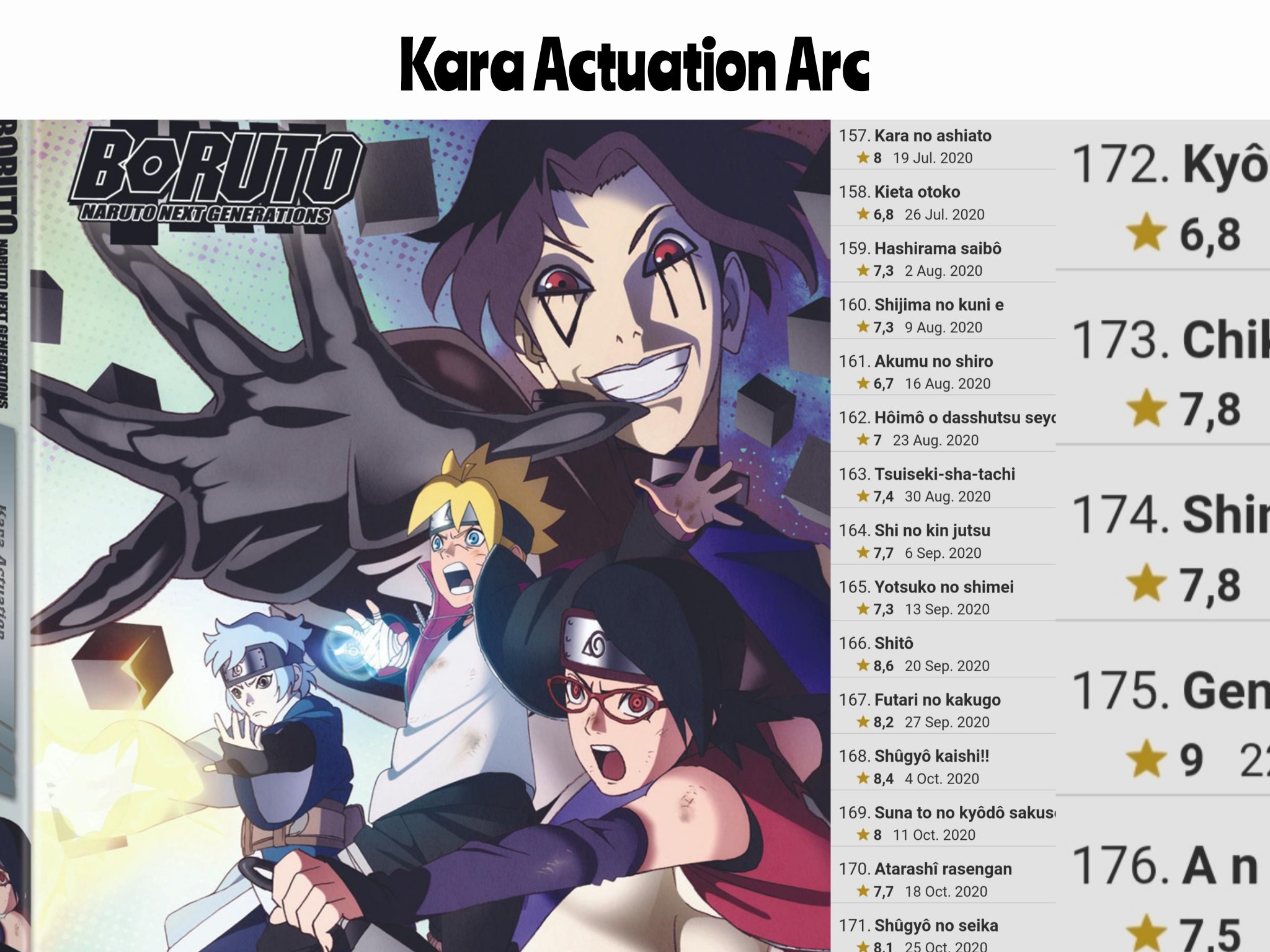 | 🍔🔩 BORUTO UZUMAKI💕 БОРУТО УЗУМАКИ on Twitter: "Kara Actuation Arc #