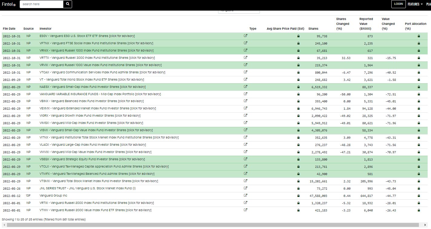 Slevin on Twitter "AMC according to fintel, Vanguard owns nearly 97m