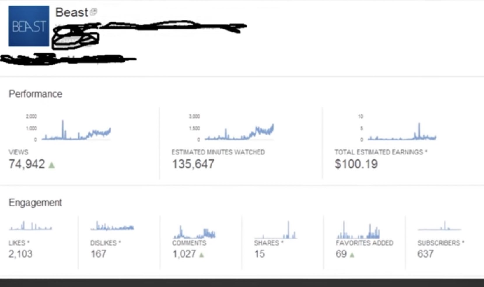 MrBeast on Twitter "I found an old photo of when I made my first 100