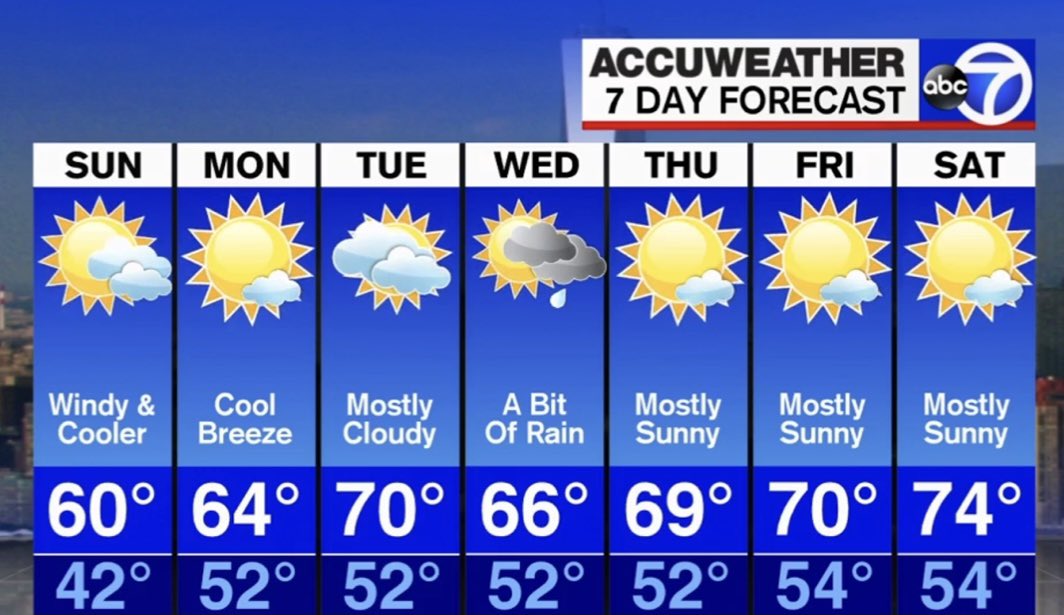 Glenn Roth on Twitter "🆘My Friends,Fellow Americans and Climate