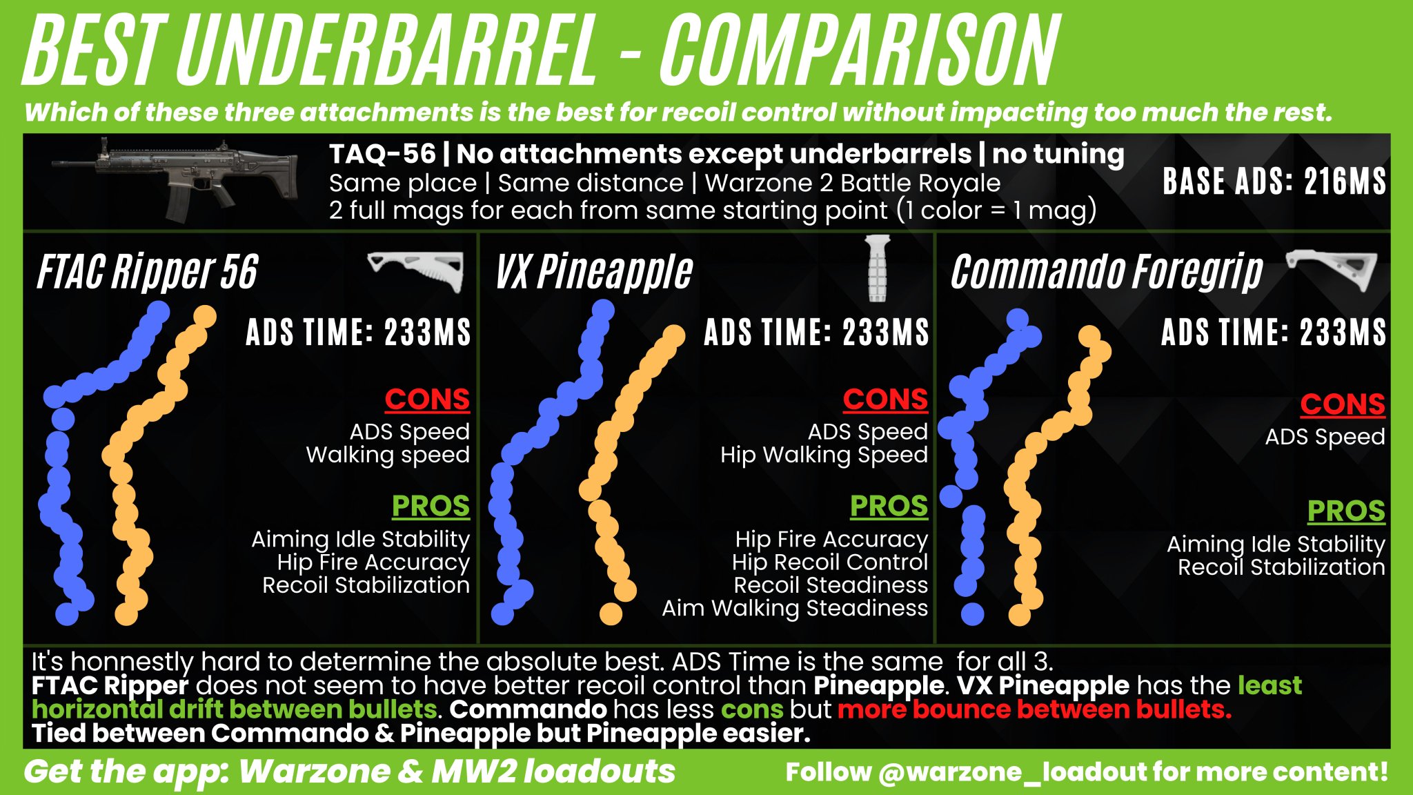 Warzone Loadout CODMunity Get the app! on Twitter "BEST UNDERBARREL