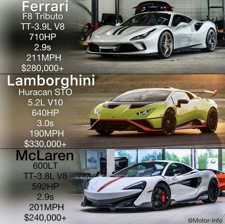Descubrir 102+ imagen mclaren vs ferrari vs Abzlocal.mx