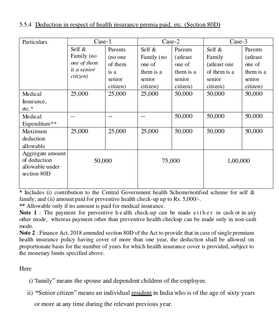 Taxation Updates 📊 on Twitter "Detailed analysis of Deduction u/s 80D
