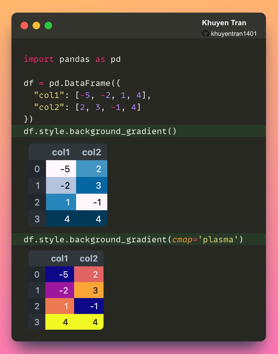 Create Stunning Data Visualization with Pandas Style Background