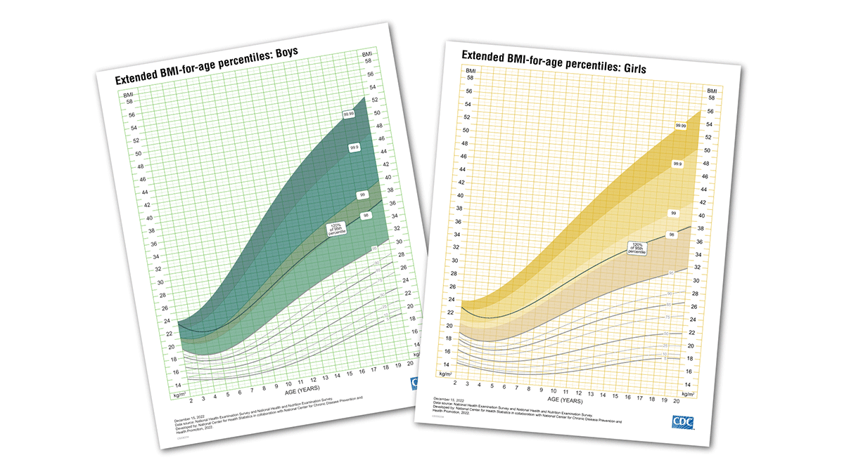 NEW CDC extended growth charts allow clinicians to track growth