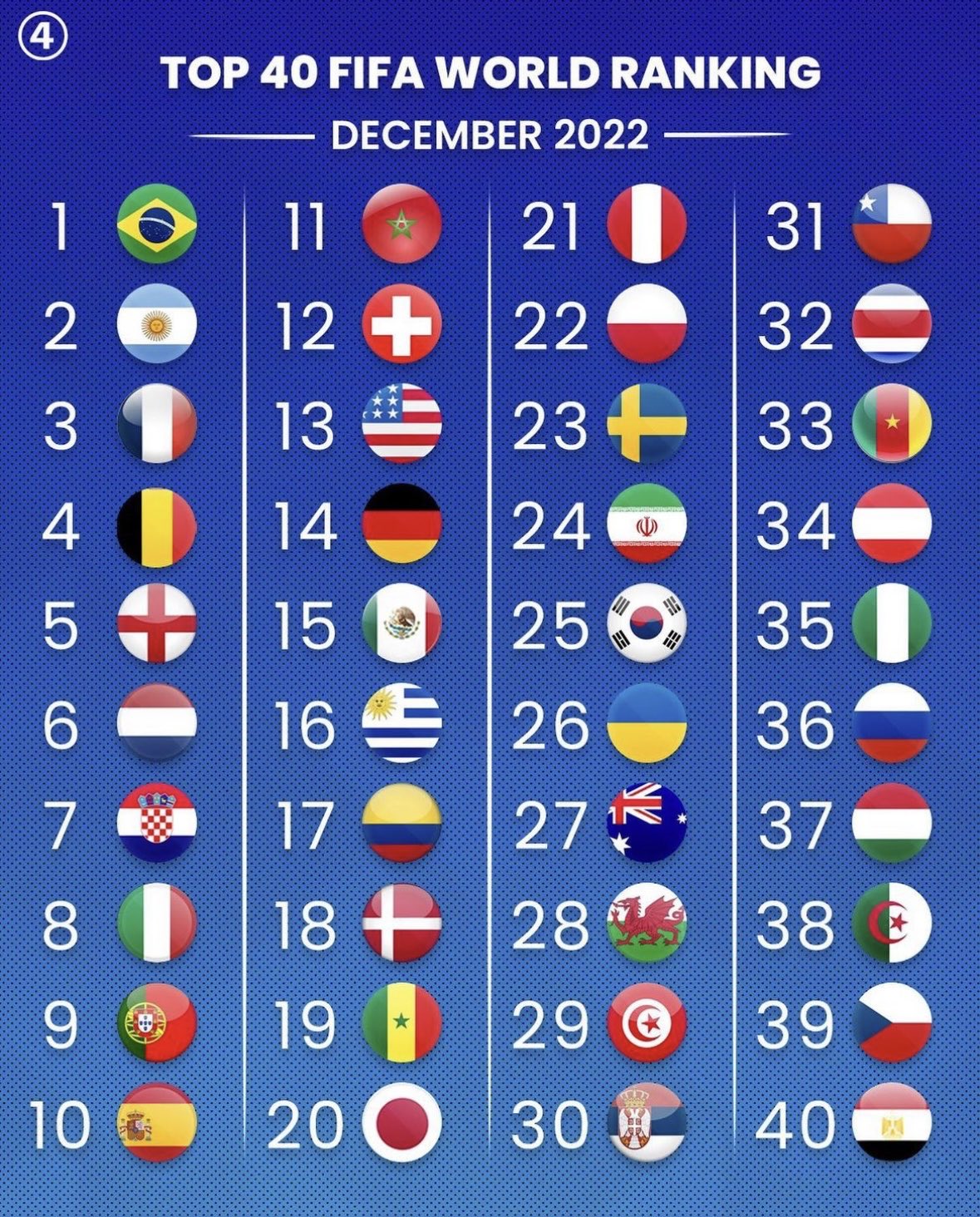 USMNT Only on Twitter "The USMNT is ranked No. 13 in the latest FIFA