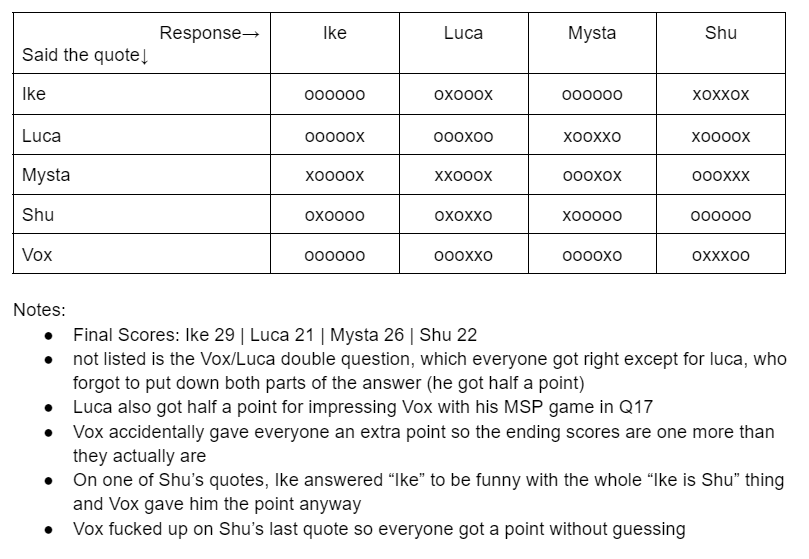 happy harudays on Twitter "A compilation from the Luxiem Who Said