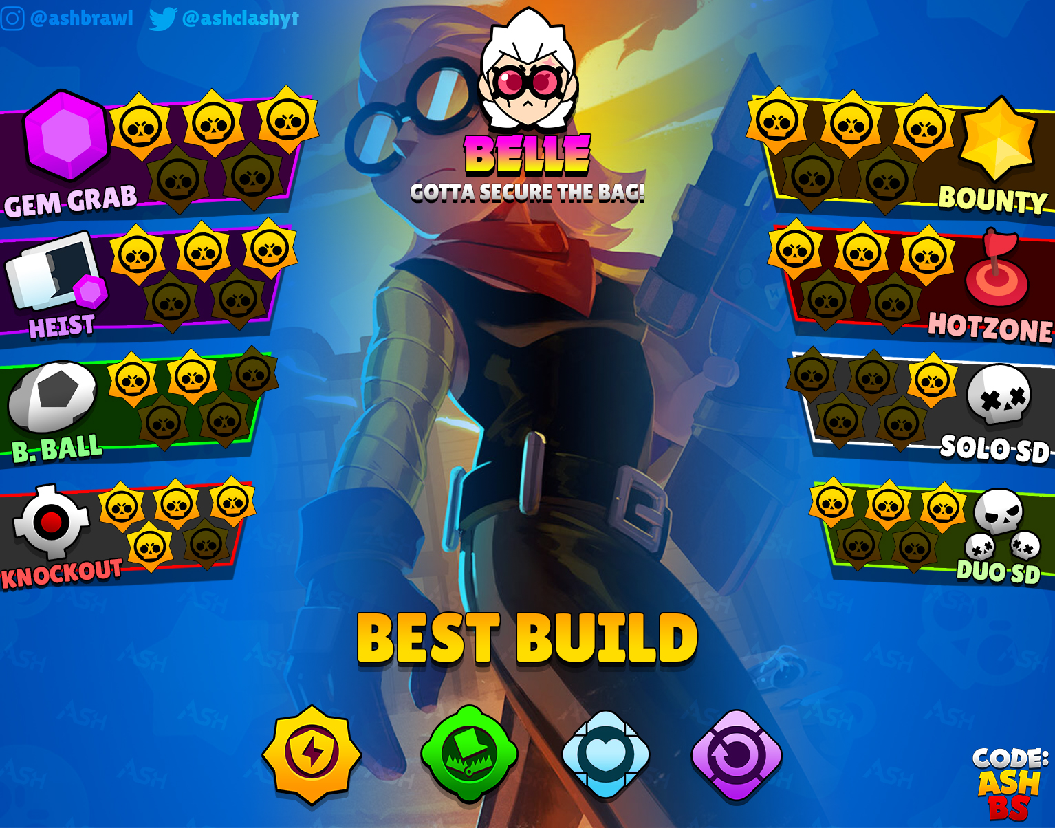 Code: AshBS على X: &ldquo;Belle Tier List for all game modes 