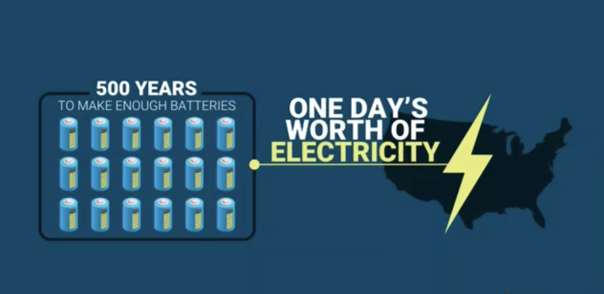 Hopewell Chin’ono on Twitter "Africa needs BaseLoad power plants