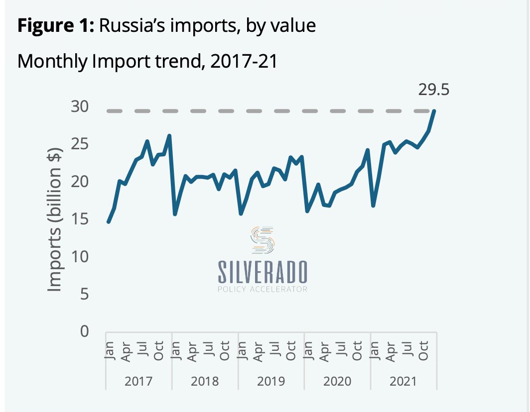 New SilveradoPolicy 40+ page research report is out where we dive into
