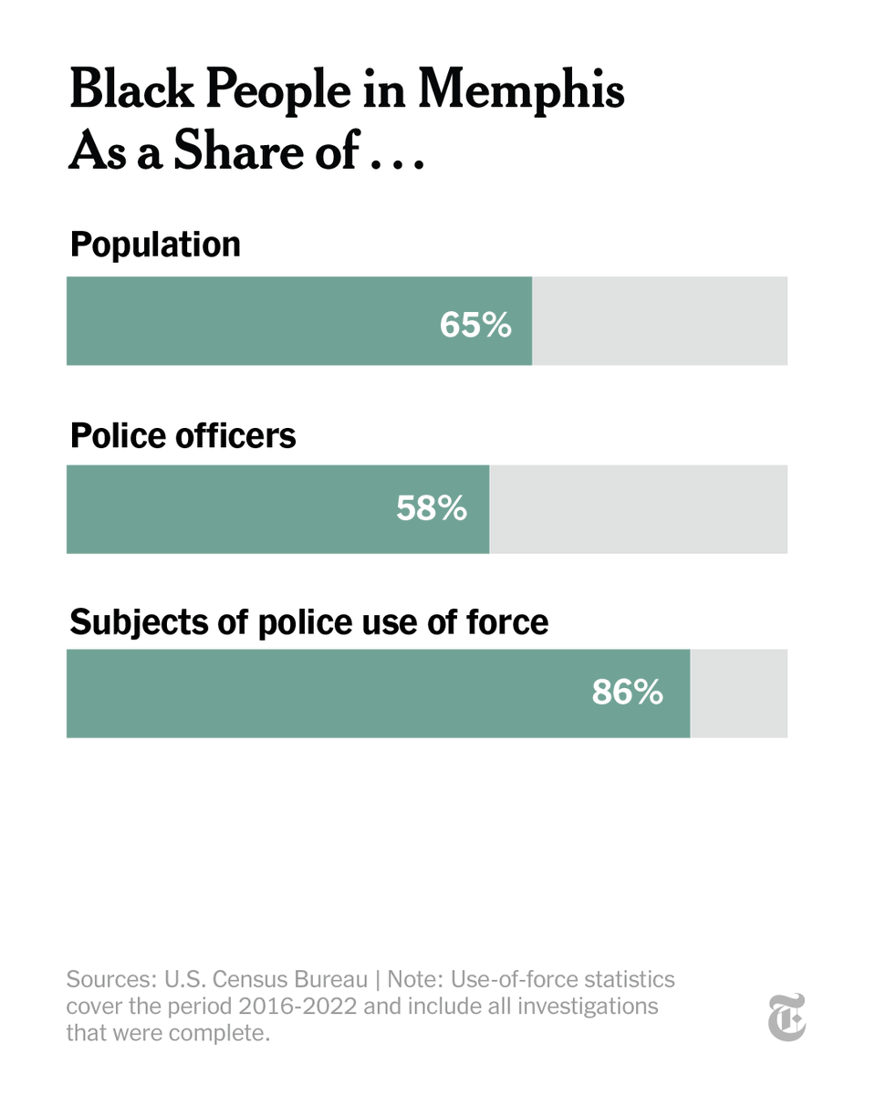 Philippe Lemoine on Twitter "I remember estimating a few years ago