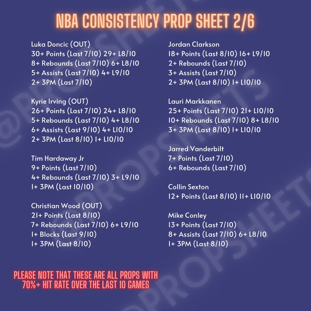 Trent on Twitter "NBA Player Prop Consistency Sheet 2/6 Mavs vs Jazz 🏀