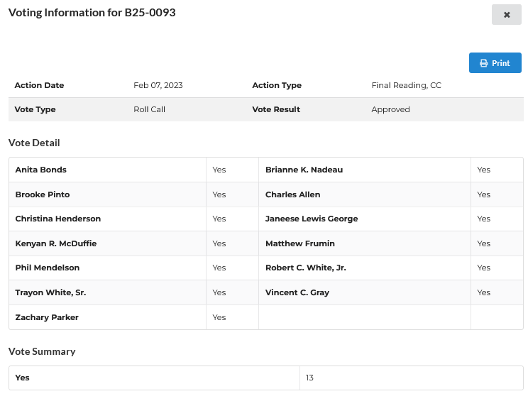 Zach Israel on Twitter "Good news the DC Council passed B2593 on Feb